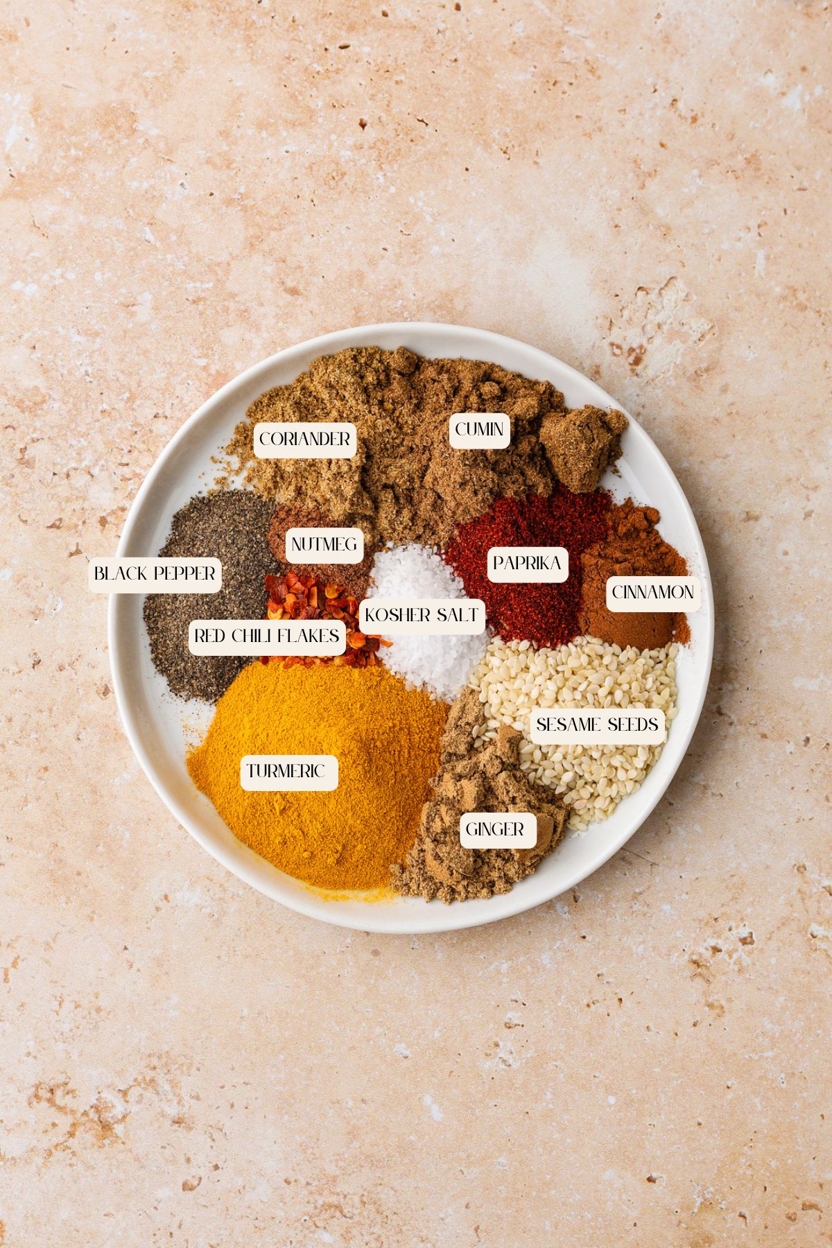 A white plate on a beige surface holds piles of various spices, each labeled: coriander, cumin, paprika, cinnamon, sesame seeds, ginger, turmeric, red chili flakes, nutmeg, black pepper, and kosher salt.